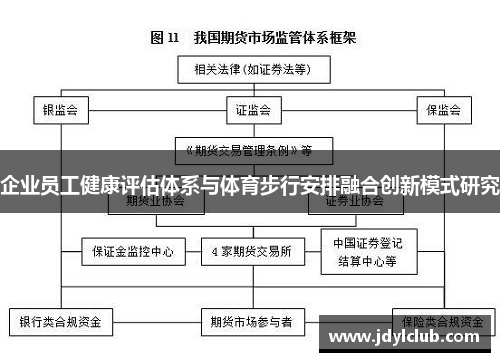 企业员工健康评估体系与体育步行安排融合创新模式研究