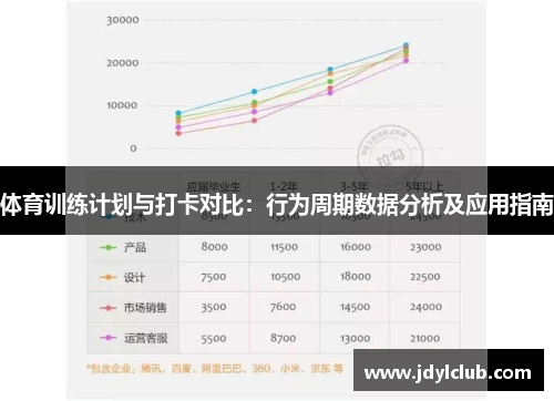 体育训练计划与打卡对比:行为周期数据分析及应用指南 体育训练计划与打卡对比:行为周期数据分析及应用指南