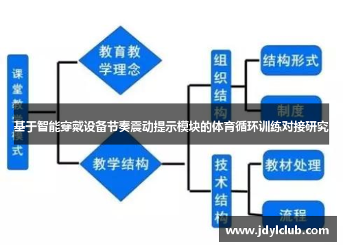 基于智能穿戴设备节奏震动提示模块的体育循环训练对接研究